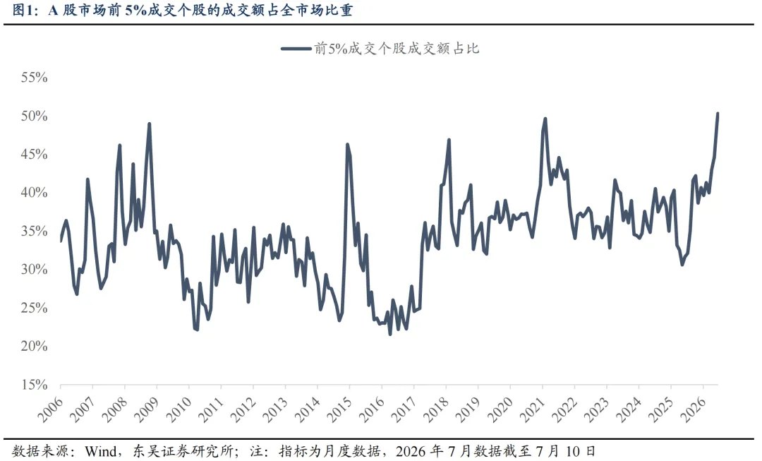 东吴策略：资金面扰动仍将延续 重点关注内外两大事件