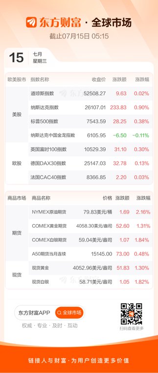 美股三大指数收涨 SK海力士暴涨超27%