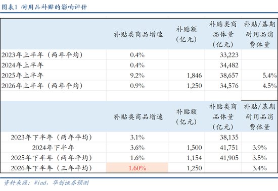 张瑜：经济短期将如何回升——6月经济数据点评