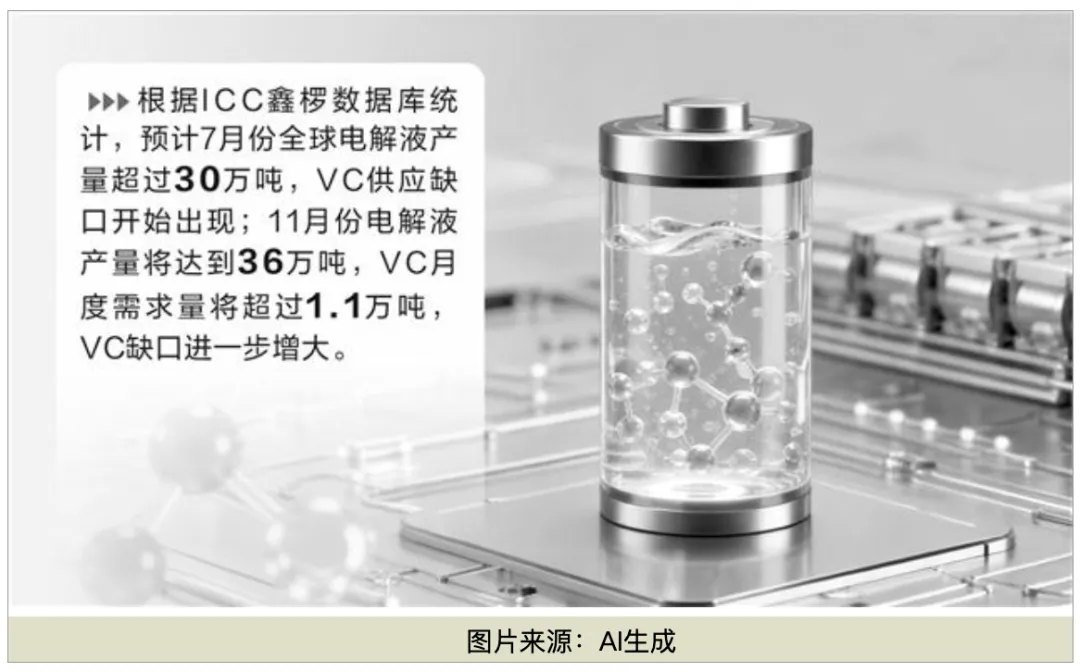 库存见底、头部锁单！ 锂电池电解液主要添加剂价格攀升！